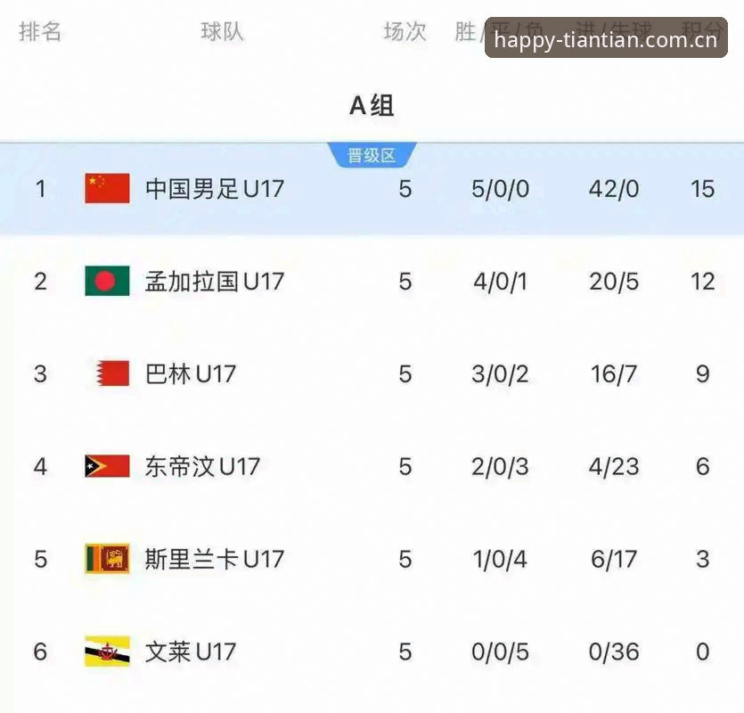 U17世界杯抽签揭晓：中国男女足命运对比，天天娱乐平台球迷怎么看？